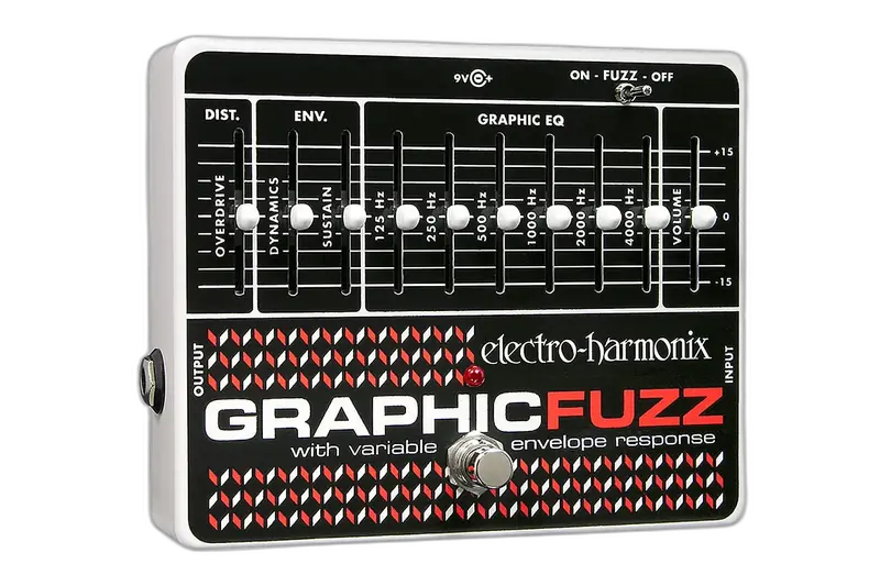 Graphic Fuzz